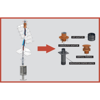 ACR Balanced Flue Chimney Retrofit Kit for Gas Stoves